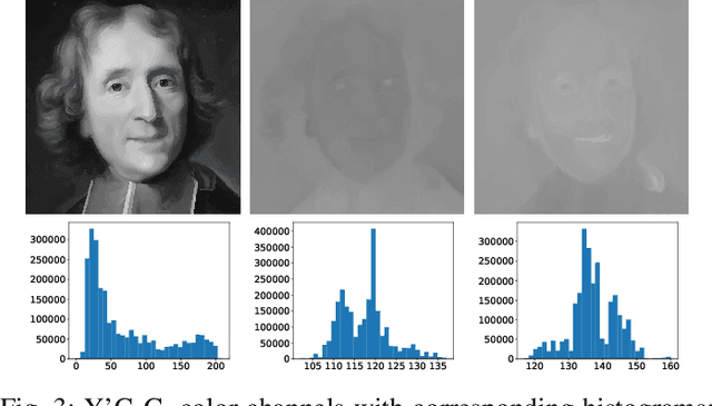 Figure 3 for Time-Aware Face Anti-Spoofing with Rotation Invariant Local Binary Patterns and Deep Learning