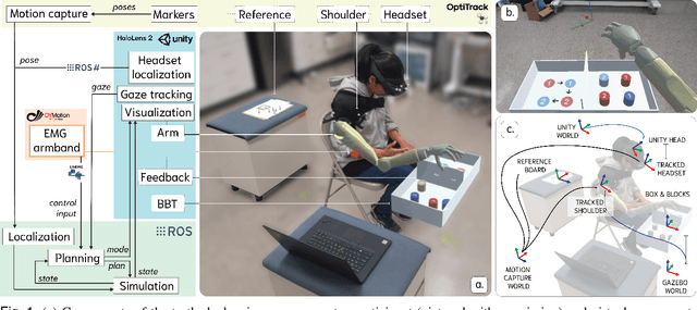Figure 1 for ProACT: An Augmented Reality Testbed for Intelligent Prosthetic Arms