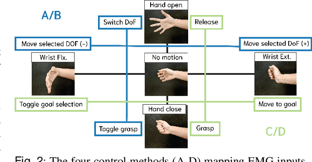 Figure 2 for ProACT: An Augmented Reality Testbed for Intelligent Prosthetic Arms