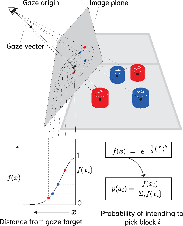 Figure 3 for ProACT: An Augmented Reality Testbed for Intelligent Prosthetic Arms