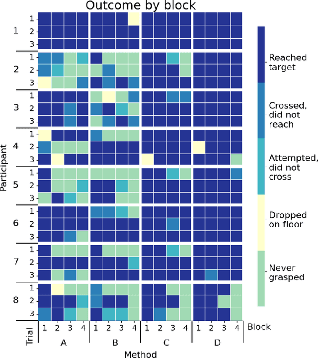 Figure 4 for ProACT: An Augmented Reality Testbed for Intelligent Prosthetic Arms
