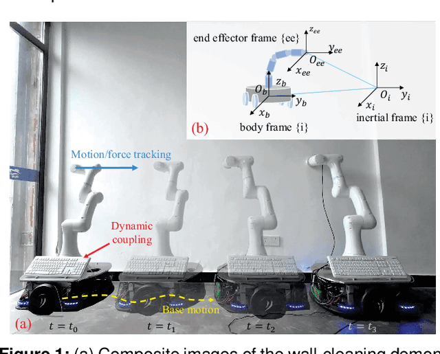 Figure 1 for UDE-based Dynamic Motion Force Control of Mobile Manipulators