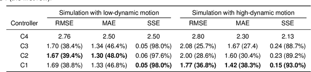 Figure 2 for UDE-based Dynamic Motion Force Control of Mobile Manipulators