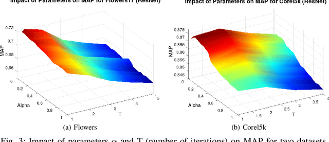 Figure 3 for Rank Flow Embedding for Unsupervised and Semi-Supervised Manifold Learning