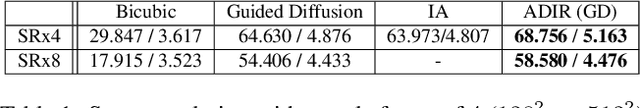 Figure 1 for ADIR: Adaptive Diffusion for Image Reconstruction