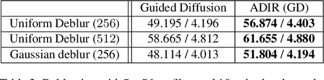 Figure 4 for ADIR: Adaptive Diffusion for Image Reconstruction