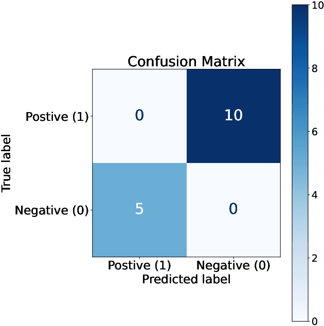 Figure 1 for Label Unbalance in High-frequency Trading