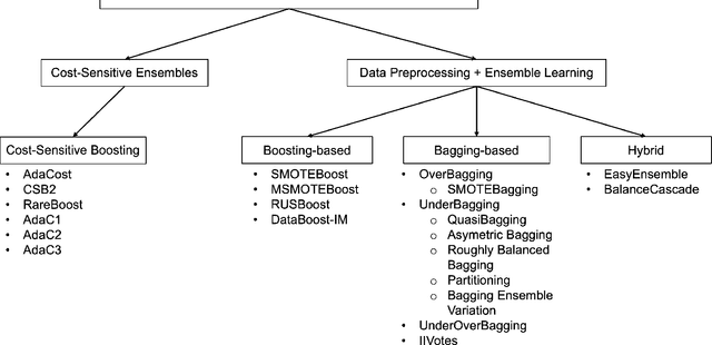 Figure 2 for Label Unbalance in High-frequency Trading