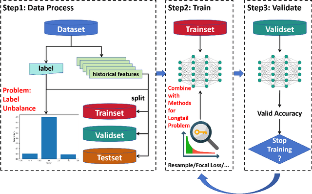 Figure 3 for Label Unbalance in High-frequency Trading