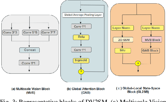 Figure 3 for D-PerceptCT: Deep Perceptual Enhancement for Low-Dose CT Images