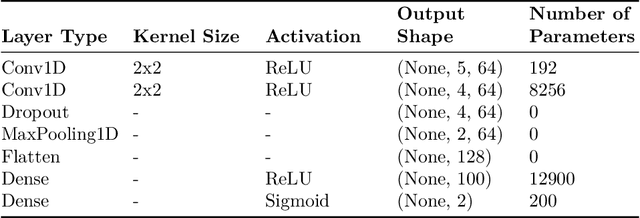 Figure 3 for Gamified AI Approch for Early Detection of Dementia