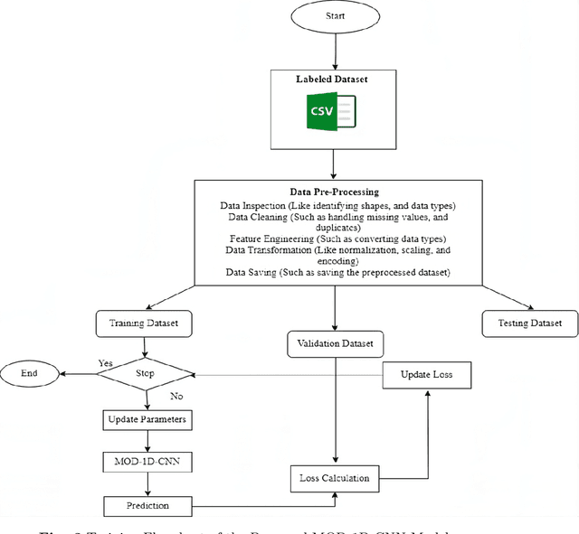 Figure 4 for Gamified AI Approch for Early Detection of Dementia