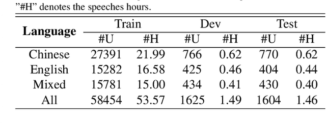 Figure 2 for Enhancing multilingual speech recognition in air traffic control by sentence-level language identification
