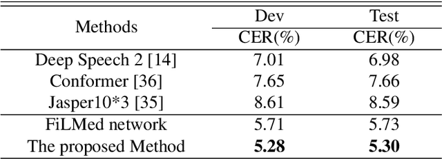Figure 4 for Enhancing multilingual speech recognition in air traffic control by sentence-level language identification