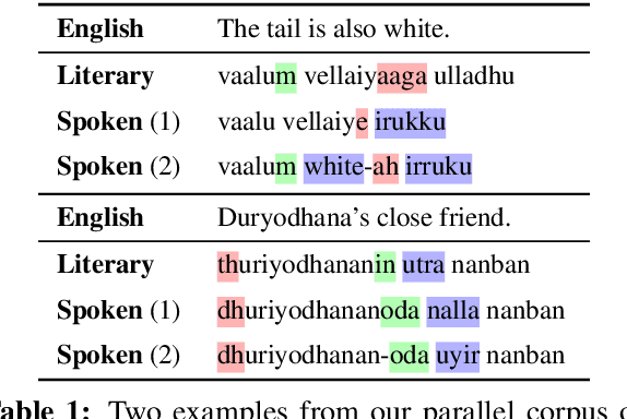 Figure 1 for IruMozhi: Automatically classifying diglossia in Tamil