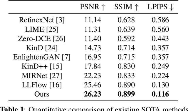 Figure 2 for Enhancing Low-Light Images Using Infrared-Encoded Images