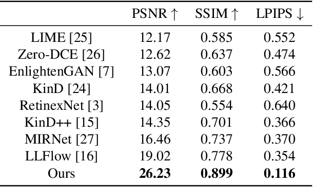 Figure 4 for Enhancing Low-Light Images Using Infrared-Encoded Images