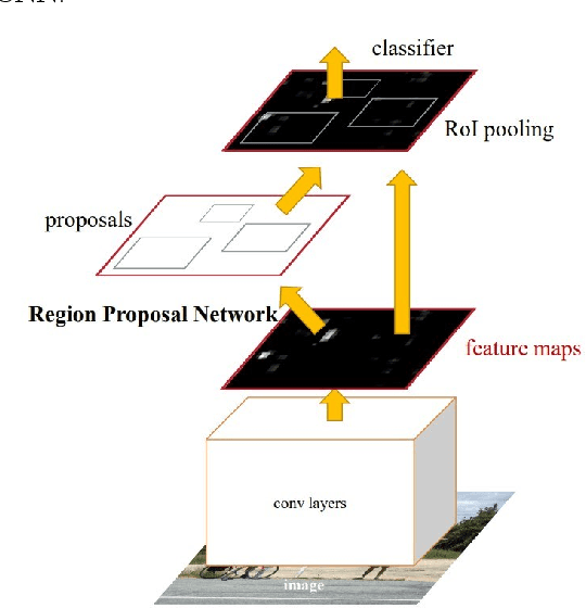 Figure 1 for Gallbladder Cancer Detection in Ultrasound Images based on YOLO and Faster R-CNN