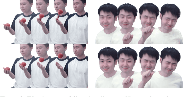 Figure 4 for EvolvingGS: High-Fidelity Streamable Volumetric Video via Evolving 3D Gaussian Representation