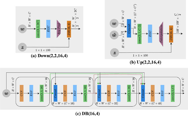 Figure 3 for Generative Algorithms for Fusion of Physics-Based Wildfire Spread Models with Satellite Data for Initializing Wildfire Forecasts