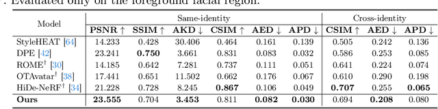 Figure 2 for Learning to Generate Conditional Tri-plane for 3D-aware Expression Controllable Portrait Animation