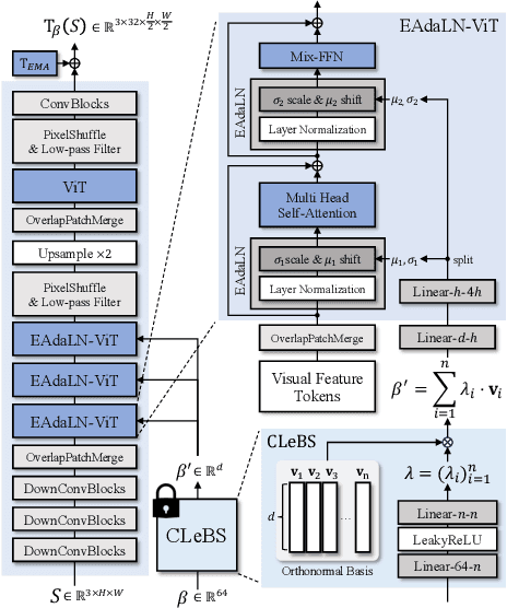 Figure 4 for Learning to Generate Conditional Tri-plane for 3D-aware Expression Controllable Portrait Animation