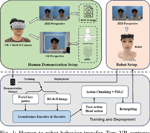 Figure 1 for FABG : End-to-end Imitation Learning for Embodied Affective Human-Robot Interaction