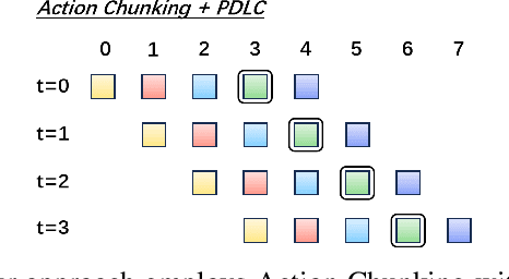 Figure 3 for FABG : End-to-end Imitation Learning for Embodied Affective Human-Robot Interaction