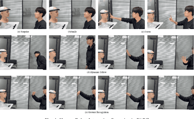 Figure 4 for FABG : End-to-end Imitation Learning for Embodied Affective Human-Robot Interaction