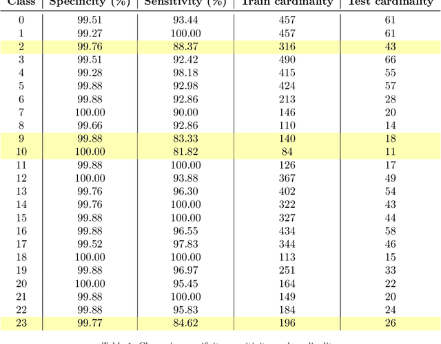 Figure 2 for Explainable Deep Learning-based Classification of Wolff-Parkinson-White Electrocardiographic Signals