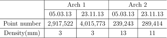 Figure 2 for A 3D Multimodal Feature for Infrastructure Anomaly Detection