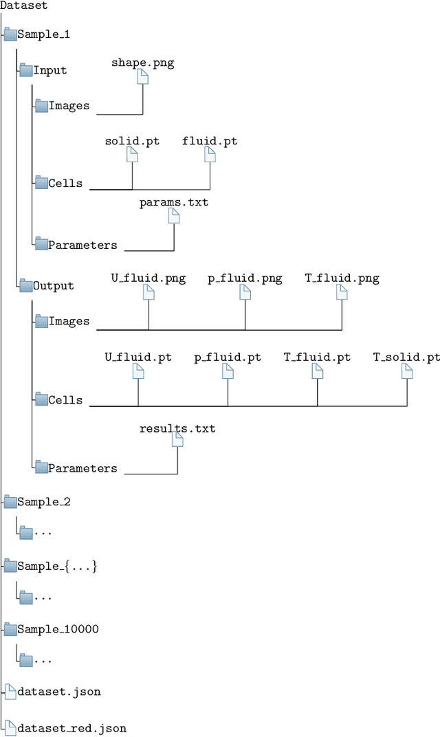Figure 1 for Dataset of a parameterized U-bend flow for Deep Learning Applications