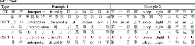 Figure 4 for Monolingual Recognizers Fusion for Code-switching Speech Recognition