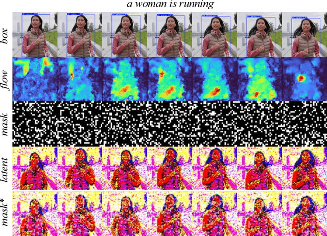 Figure 3 for Low-Cost Test-Time Adaptation for Robust Video Editing