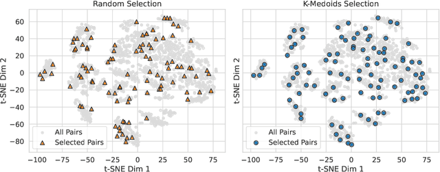 Figure 2 for Addressing the Cold-Start Problem for Personalized Combination Drug Screening