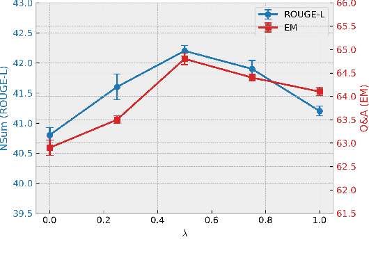 Figure 4 for Synergy over Discrepancy: A Partition-Based Approach to Multi-Domain LLM Fine-Tuning
