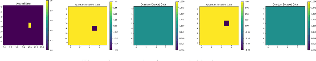 Figure 2 for Quantum Diffusion Model for Quark and Gluon Jet Generation
