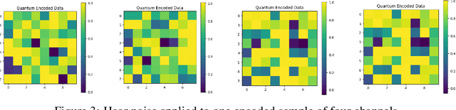 Figure 3 for Quantum Diffusion Model for Quark and Gluon Jet Generation