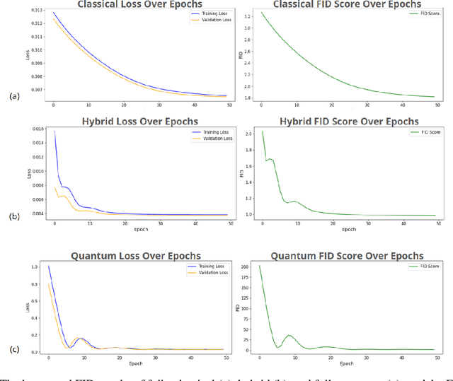 Figure 4 for Quantum Diffusion Model for Quark and Gluon Jet Generation