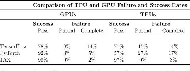 Figure 1 for The Grand Illusion: The Myth of Software Portability and Implications for ML Progress
