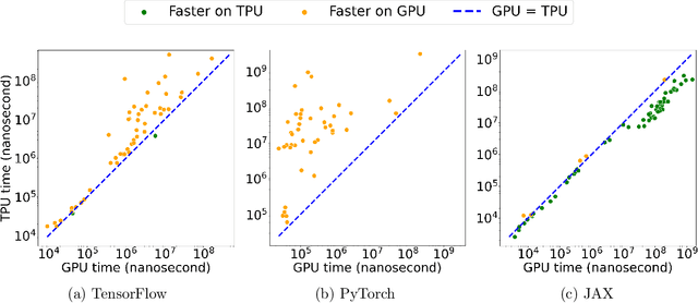 Figure 2 for The Grand Illusion: The Myth of Software Portability and Implications for ML Progress