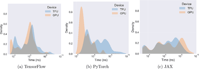 Figure 3 for The Grand Illusion: The Myth of Software Portability and Implications for ML Progress