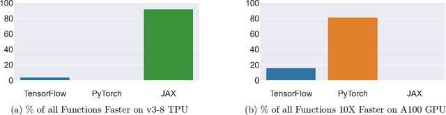 Figure 4 for The Grand Illusion: The Myth of Software Portability and Implications for ML Progress