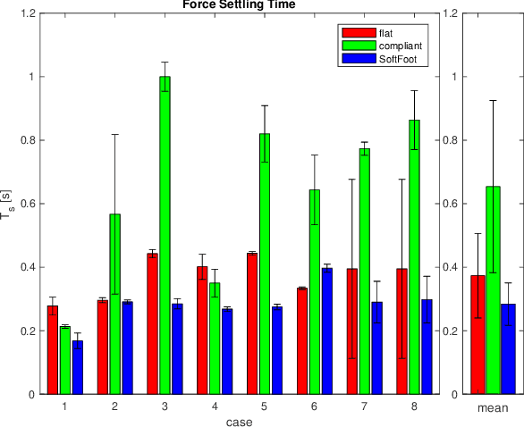 Figure 4 for Analytical Model and Experimental Testing of the SoftFoot: an Adaptive Robot Foot for Walking over Obstacles and Irregular Terrains