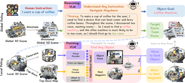 Figure 2 for $NavA^3$: Understanding Any Instruction, Navigating Anywhere, Finding Anything