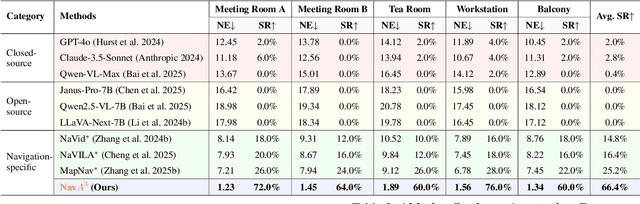 Figure 1 for $NavA^3$: Understanding Any Instruction, Navigating Anywhere, Finding Anything