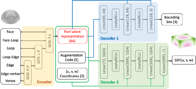 Figure 1 for VIRL: Volume-Informed Representation Learning towards Few-shot Manufacturability Estimation
