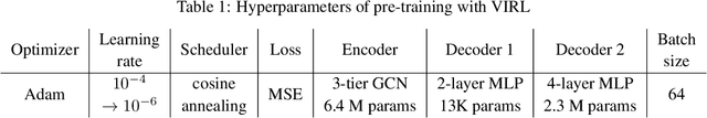 Figure 2 for VIRL: Volume-Informed Representation Learning towards Few-shot Manufacturability Estimation
