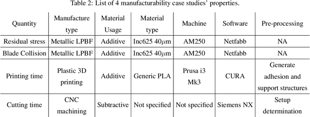 Figure 4 for VIRL: Volume-Informed Representation Learning towards Few-shot Manufacturability Estimation