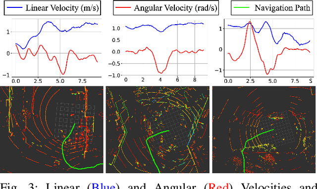 Figure 3 for Toward Human-Like Social Robot Navigation: A Large-Scale, Multi-Modal, Social Human Navigation Dataset